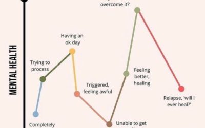 The Downward Spiral of Flashbacks & Dissociative Episodes